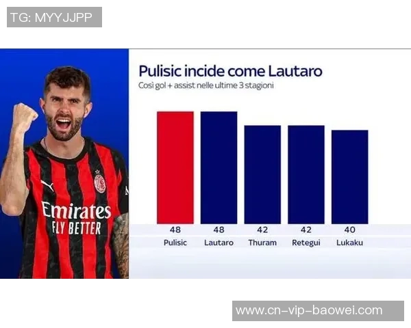 意甲最贵首发阵容揭晓伊尔迪兹普利西奇帕斯领衔国米四将入选